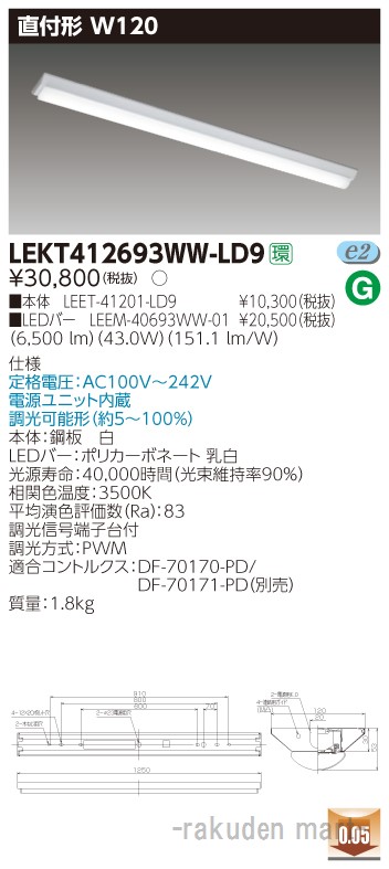 洛電市場とは?
