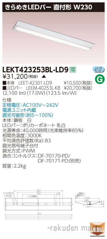 洛電市場とは?