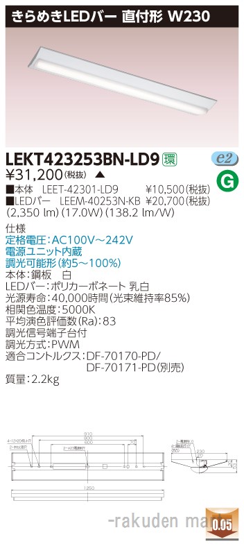 洛電市場とは?