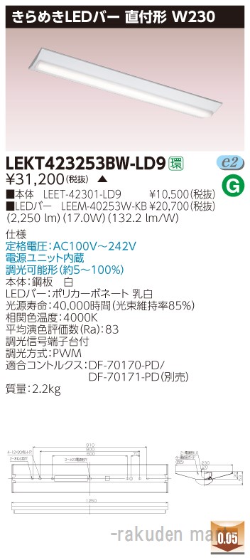 洛電市場とは?