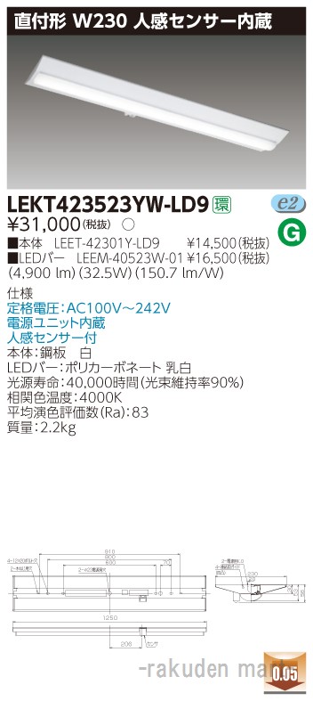 洛電市場とは?