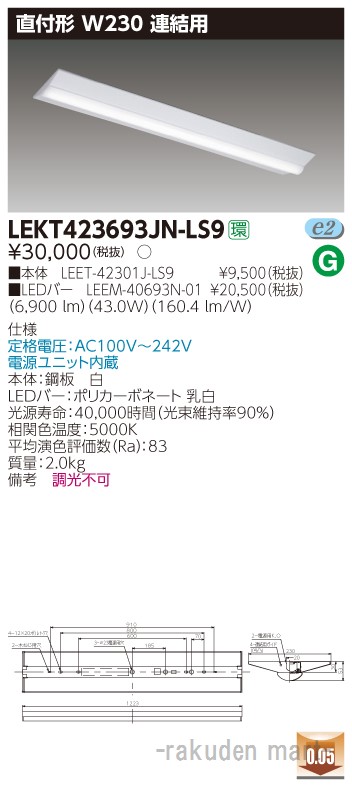 洛電市場とは?