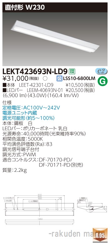 洛電市場とは?