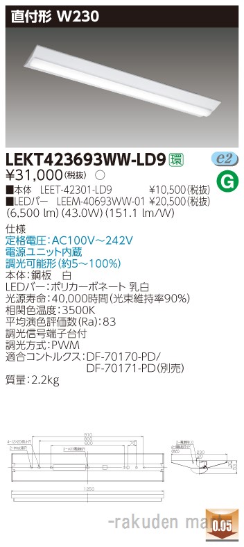 洛電市場とは?