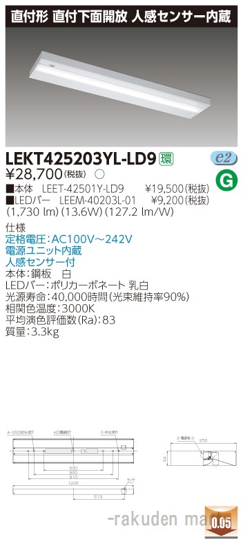 洛電市場とは?