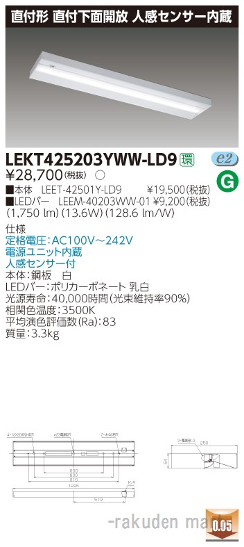 洛電市場とは?