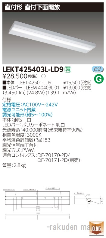 洛電市場とは?