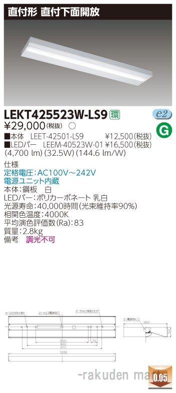洛電市場とは?