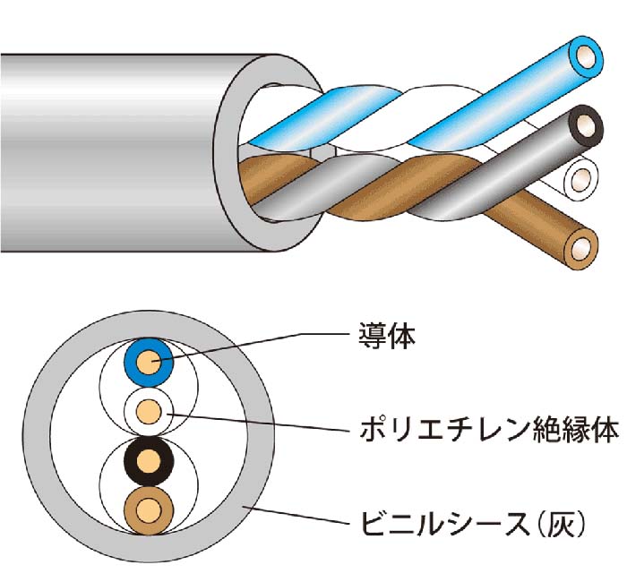 洛電市庭とは?