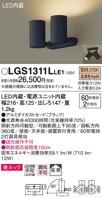 洛電市場とは?