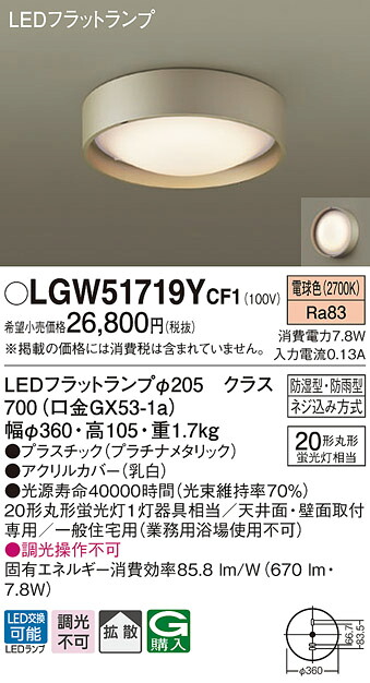 洛電市場とは?