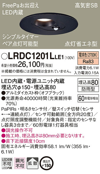 洛電市場とは?