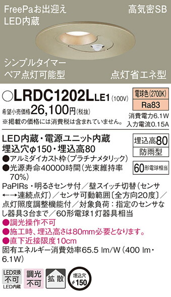 洛電市場とは?