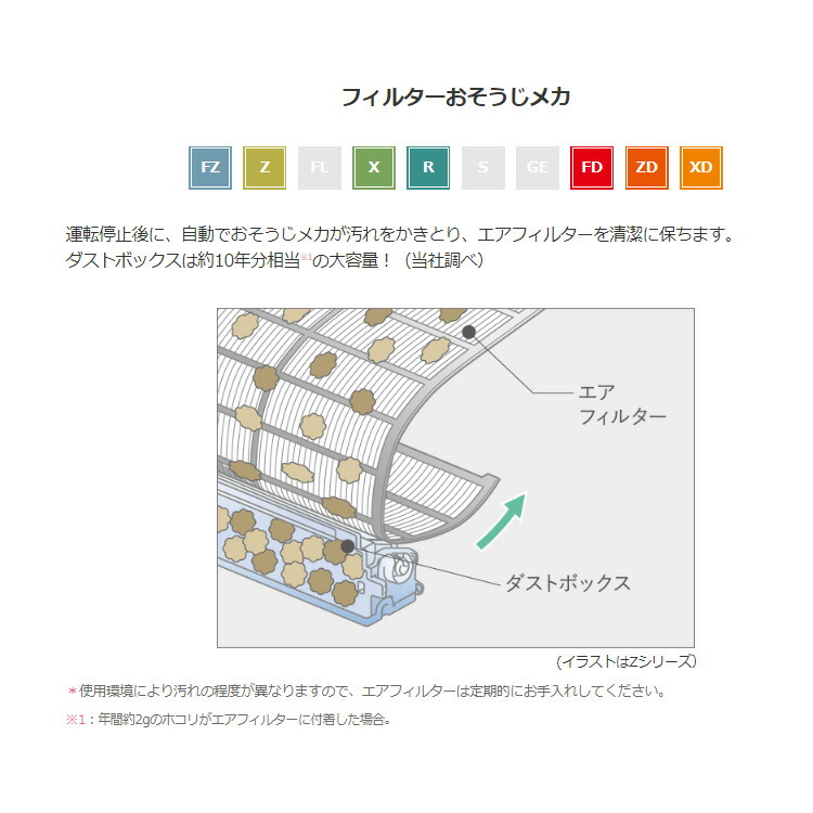 後払い手数料無料】 送料無料 三菱電機 MSZ-ZW5622S-W ルームエアコン 霧ヶ峰 Zシリーズ 冷暖房とも主に18畳 ピュアホワイト 2022年モデル  単相200V MITSUBISHI fucoa.cl