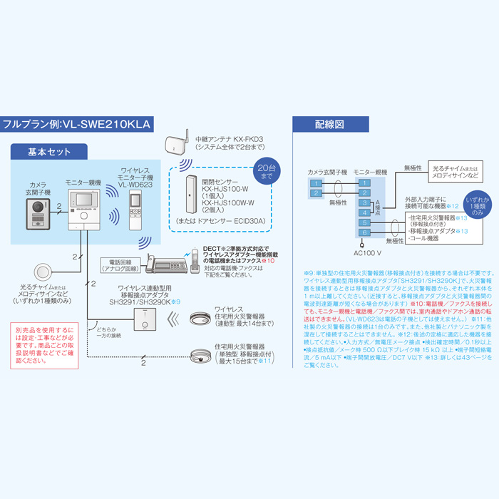 パナソニック VL-SWE210KLA ワイヤレスモニター付 1-2タイプ 【海外