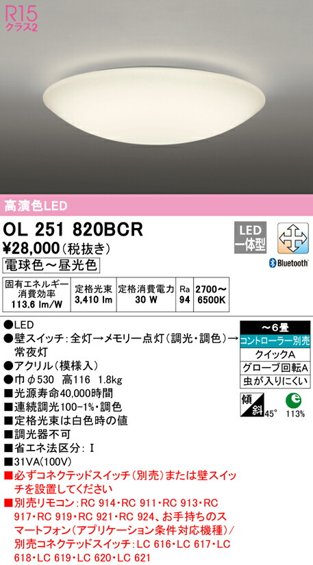 洛電市場とは?