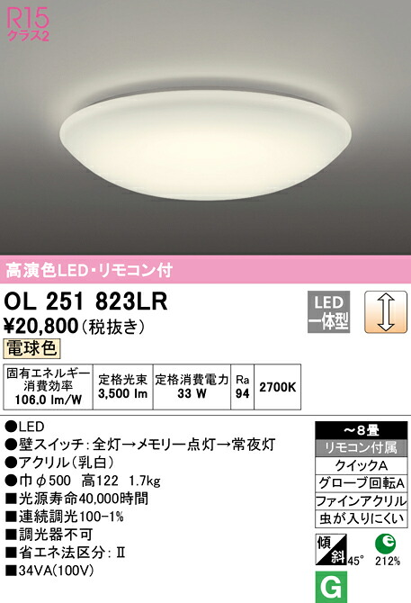 洛電市場とは? その他-ライト・照明器具