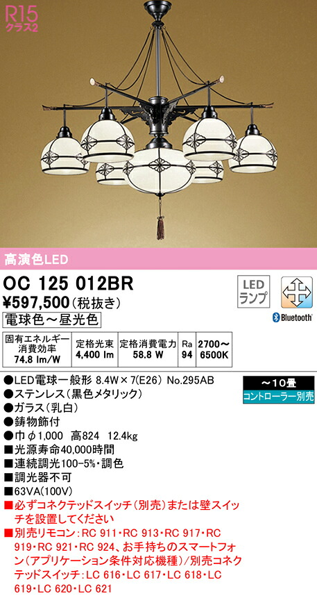 洛電市場とは?