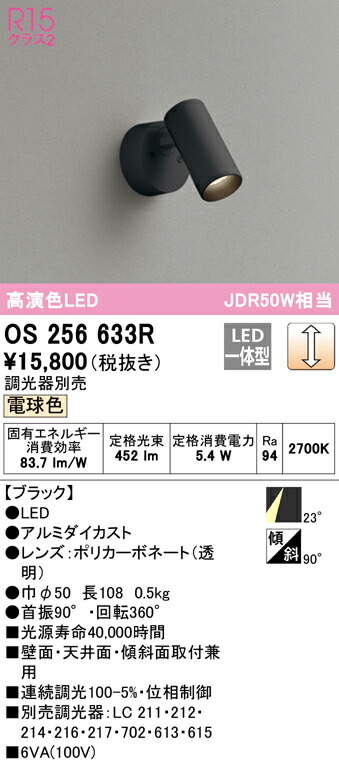 洛電市場とは?
