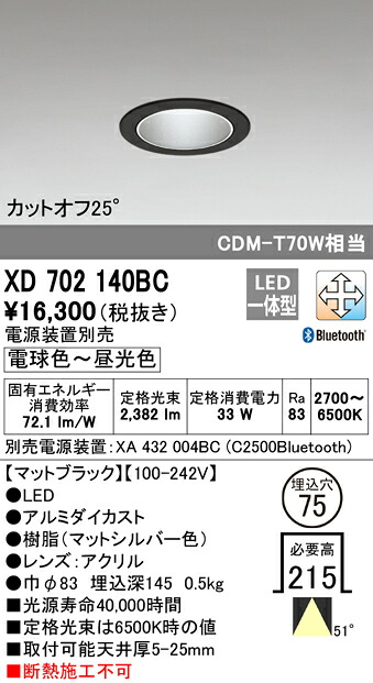 洛電市場とは?