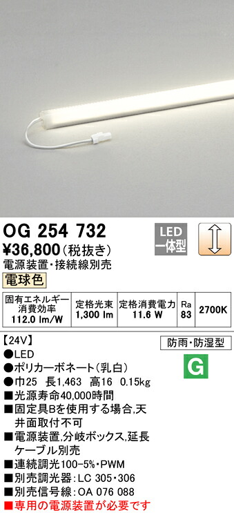 洛電市場とは?
