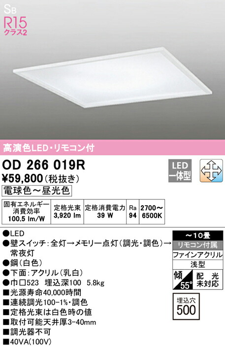 洛電市場とは?