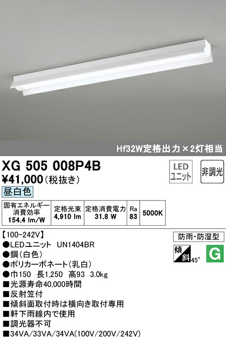 洛電市場とは?