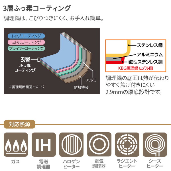 EDの波の治療はどのように機能しますか