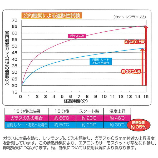 最終決算 窓に貼る目隠しシート 30×90cm 3枚組 ボーダーブラック U-Q560 暑さ対策 遮光 遮熱 室内窓専用 断熱効果 冷房効率 節電  目隠し 日差しカット 窓 貼る シート お洒落 オシャレ qdtek.vn