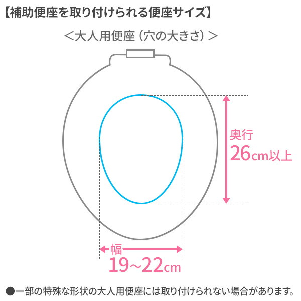 リッチェル ひんやりしない トイレトレーニング 便座 補助便座スタンド 補助便座 3点セット 補助 サポートステップ