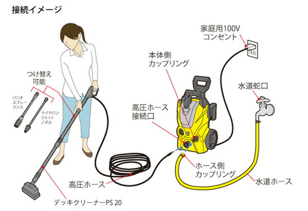 日本製 送料無料 ケルヒャー Karcher ベランダクリーナー 東日本用50hz 西日本用60hz Tc Kz 取寄品 新生活 独創的 Espanol Arthritis Org