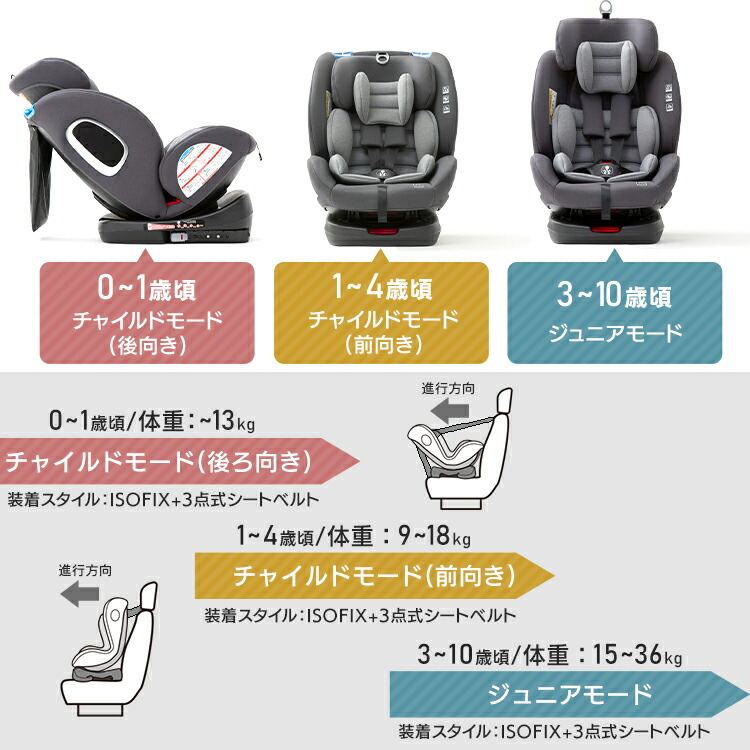 ★1日ほぼ全品ポイント5倍★チャイルドシートPZISOFIX回転式送料無料チャイルドシートジュニアシート回転式ISOFIX長く使える取り付け簡単0歳から赤ちゃん新生児車座席ブラックグレー【D】