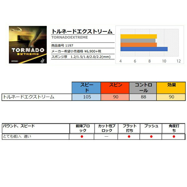 納得できる割引 TORNADO Dr.Neubauer ラバー 卓球 EXTREME エクストリーム トルネード 1197 卓球