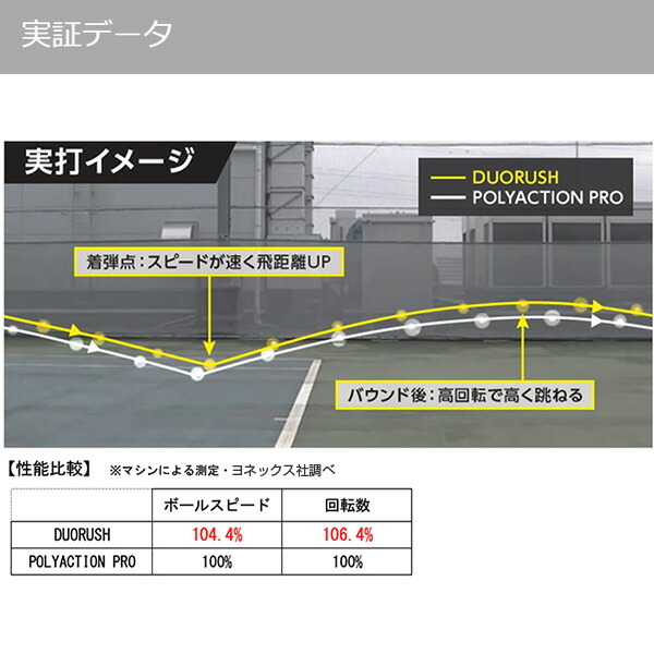 市場 ヨネックス 単張 ソフトテニス ストリング