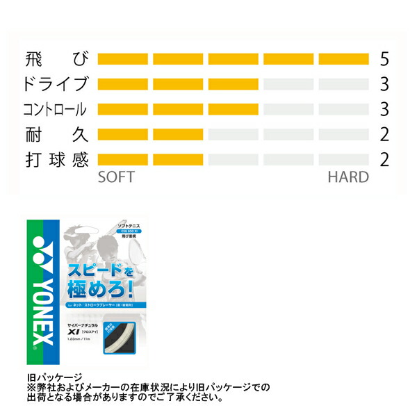 ヨネックス ソフトテニス ストリング（単張）]『10張単位』サイバー