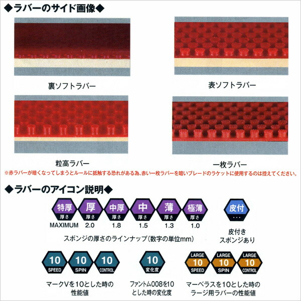楽天市場 ヤサカ 卓球 ラバー ラクザ 9 Rakza 9 B 80 ラケットプラザ