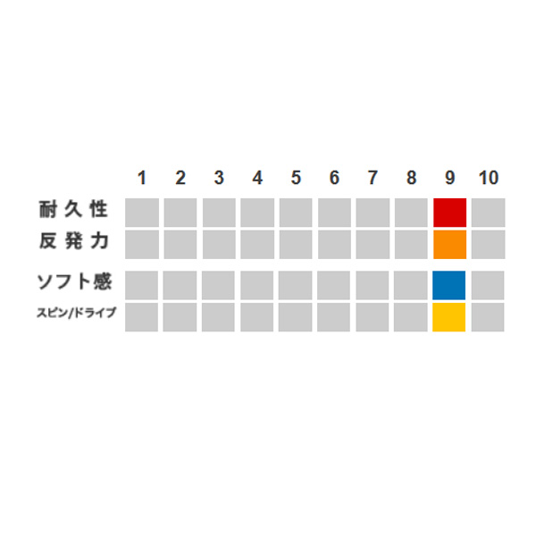 返品交換不可】 ゴーセン テニス ストリング 単張 12張単位 ウミシマ AK プロ CX 17 UMISHIMA PRO TS761  www.numberz.co