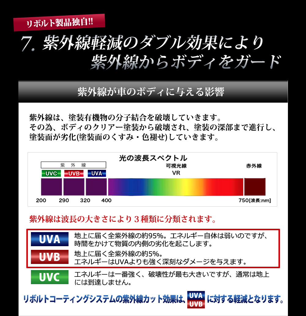 軽減 ワックス 車 洗車 おすすめ 比較 ガラスコーティング剤 車用品 完全硬化型 軽減 カット ガラスコーティング プロ仕様 リボルトプロ 濃度25 お買い得増量100ml 低分子 紫外線 送料無料 簡単 紫外線 完全硬化型 カット 比較 ワックス ガラスコーティング 低分子