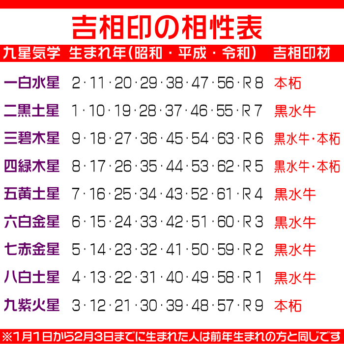 お名前の姓名判断に基づき印影を作成する男性用印鑑銀行印 本柘15ミリ 鑑定機械彫り特急印鑑 牛皮ケース付きセット即日発送可能 送料無料銀行印姓名判断 銀行印即納出荷 運勢鑑定の無料アドバイス あす楽対応開運印鑑 来夢堂新成人祝い 成人式の記念品 成人の