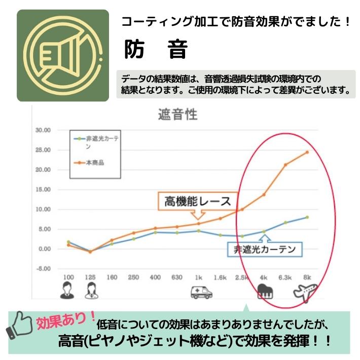 楽天市場 Eo 高機能コーティングレースカーテン 遮熱 保温 Uvカット 防音 2枚入 幅150cm 丈78 138cm Curtain Rainbow