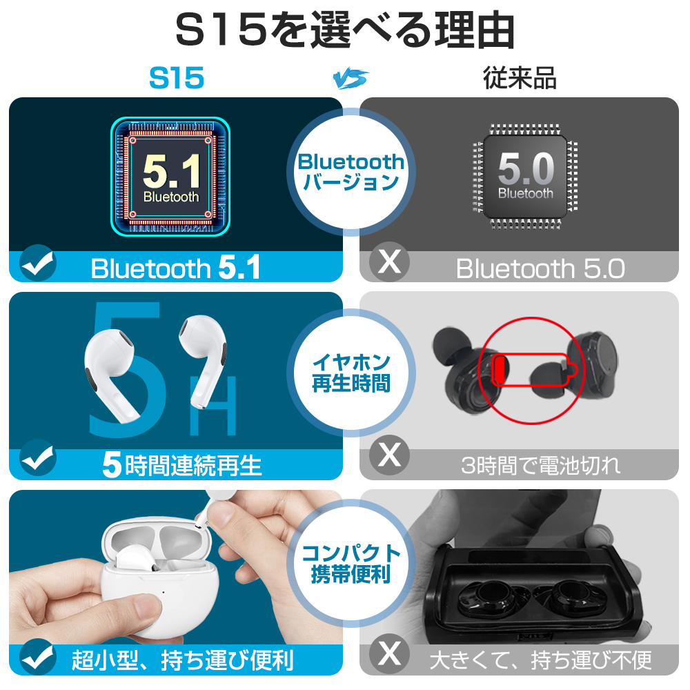 一流の品質 Bluetooth イヤホン 完全 ワイヤレス 防水 マイク内蔵 自動