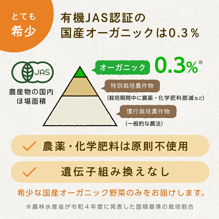 楽天ファーム オーガニックほうれんそう