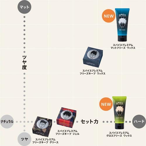 現れる 突然 補う スパイス プレミアム フリーズ キープ グリース Smart Mobile Jp