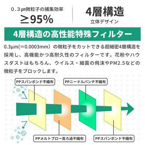 77 以上節約 N95防護マスク ホワイト 7551 枚入 2箱 2セット Fucoa Cl