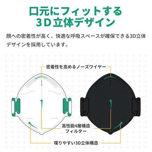 77 以上節約 N95防護マスク ホワイト 7551 枚入 2箱 2セット Fucoa Cl