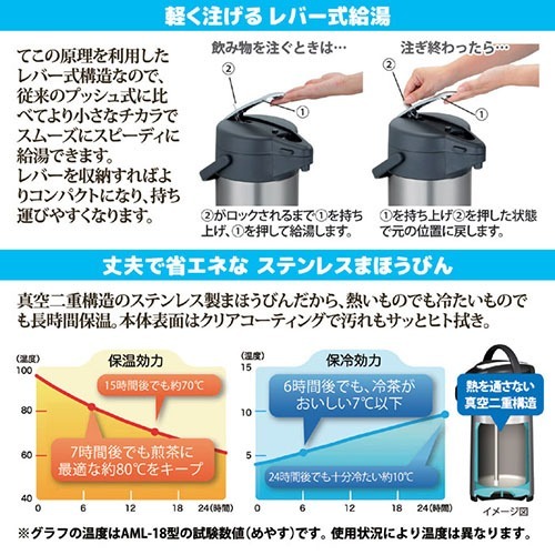 オルゴ ステンレスエアポット スゴ楽 Mini 1 8l 1台 オルゴ Clinicalaspalmeras Com