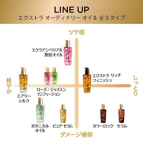 楽天市場 エルセーヴ ヘアオイル ピュア セラム 無香料 洗い流さない トリートメント 100ml ロレアル パリ L Oreal Paris 楽天24