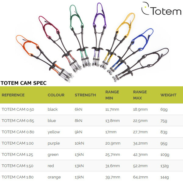 Totem Totem Cam 1.00 トーテムカム 1.00 (7900413)(トーテム)