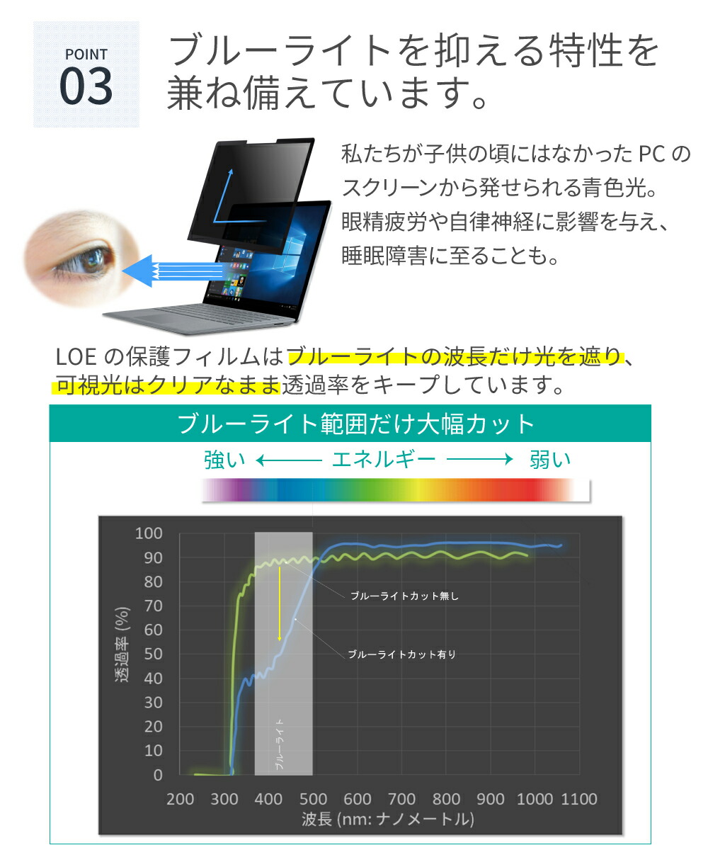 surfaceプライバシーフィルター