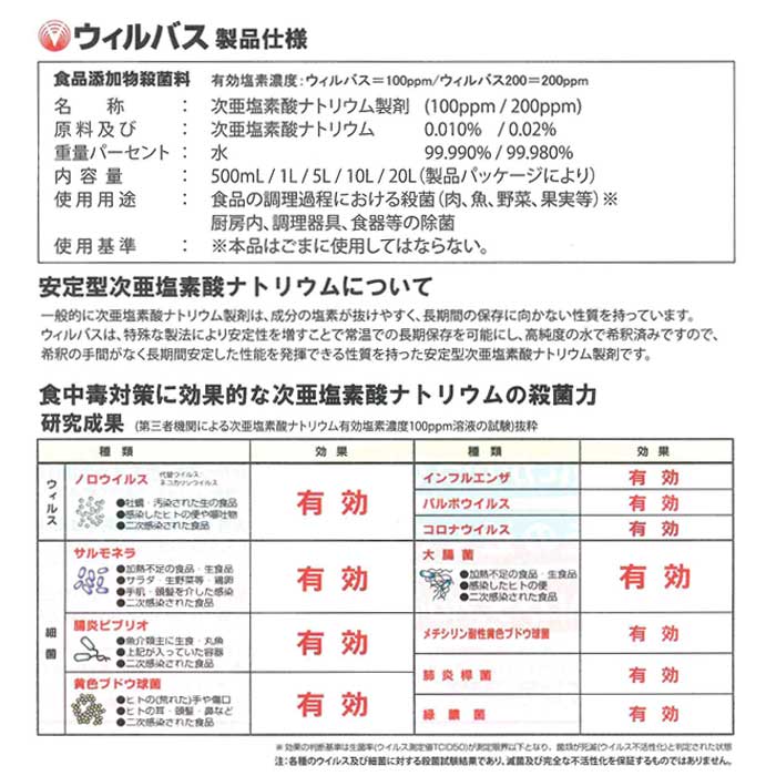 15周年記念イベントが 次亜塩素酸ナトリウム製剤 ウィルバス200 fucoa.cl